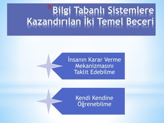 *Bilgi Tabanlı Sistemlere 
Kazandırılan İki Temel Beceri 
İnsanın Karar Verme 
Mekanizmasını 
Taklit Edebilme 
Kendi Kendine 
Öğrenebilme 
 