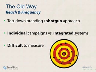 The Old WayReach & Frequency<br />Top-down branding / shotgun approach<br />Individual campaigns vs. integrated systems<br...