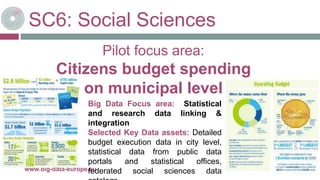 SC6: Social Sciences
26-oct.-16www.big-data-europe.eu
Pilot focus area:
Citizens budget spending
on municipal level
Big Data Focus area: Statistical
and research data linking &
integration
Selected Key Data assets: Detailed
budget execution data in city level,
statistical data from public data
portals and statistical offices,
federated social sciences data
 