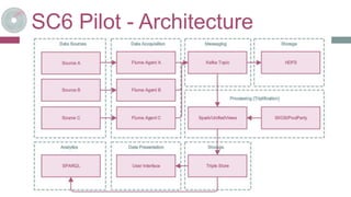 SC6 Pilot - Architecture
26-oct.-16www.big-data-europe.eu
 