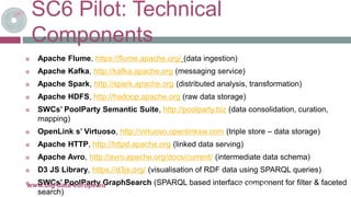 SC6 Pilot: Technical
Components
 Apache Flume, https://flume.apache.org/ (data ingestion)
 Apache Kafka, http://kafka.apache.org (messaging service)
 Apache Spark, http://spark.apache.org (distributed analysis, transformation)
 Apache HDFS, http://hadoop.apache.org (raw data storage)
 SWCs’ PoolParty Semantic Suite, http://poolparty.biz (data consolidation, curation,
mapping)
 OpenLink s’ Virtuoso, http://virtuoso.openlinksw.com (triple store – data storage)
 Apache HTTP, http://httpd.apache.org (linked data serving)
 Apache Avro, http://avro.apache.org/docs/current/ (intermediate data schema)
 D3 JS Library, https://d3js.org/ (visualisation of RDF data using SPARQL queries)
 SWCs’ PoolParty GraphSearch (SPARQL based interface component for filter & faceted
search)
26-oct.-16www.big-data-europe.eu
 