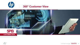 © 2014 MapR Technologies 19 
360° Customer View 
5PB 
CUSTOMER DATA 
 