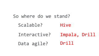 © 2014 MapR Technologies 21 
So where do we stand? 
Scalable? 
Interactive? 
Data agile? 
Hive 
Impala, Drill 
Drill 
 