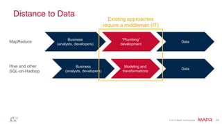 © 2014 MapR Technologies 23 
Distance to Data 
Business 
(analysts, developers) 
“Plumbing” 
development 
MapReduce 
Business 
(analysts, developers) 
Modeling and 
transformations 
Hive and other 
SQL-on-Hadoop 
Existing approaches 
require a middleman (IT) 
Data 
Data 
 