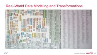 Real-World Data Modeling and Transformations 
© 2014 MapR Technologies 24 
 