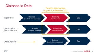 © 2014 MapR Technologies 26 
Distance to Data 
Business 
(analysts, developers) 
Existing approaches 
require a middleman (IT) 
“Plumbing” 
development 
MapReduce 
Hive and other 
SQL-on-Hadoop 
Business 
Data Agility (analysts, developers) 
Data 
Data 
Data 
Business 
(analysts, developers) 
Modeling and 
transformations 
 