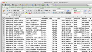 © 2014 MapR Technologies 34 
• d 
 