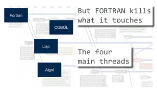 But FORTRAN kills 
what it touches 
© 2014 MapR Technologies 6 
Fortran 
Lisp 
Algol 
COBOL 
The four 
main threads 
 