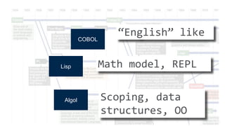 © 2014 MapR Technologies 7 
Lisp 
Algol 
COBOL 
“English” like 
Math model, REPL 
Scoping, data 
structures, OO 
 
