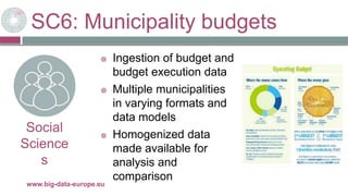 SC6: Municipality budgets
29/11/2017www.big-data-europe.eu
Social
Science
s
 Ingestion of budget and
budget execution data
 Multiple municipalities
in varying formats and
data models
 Homogenized data
made available for
analysis and
comparison
 
