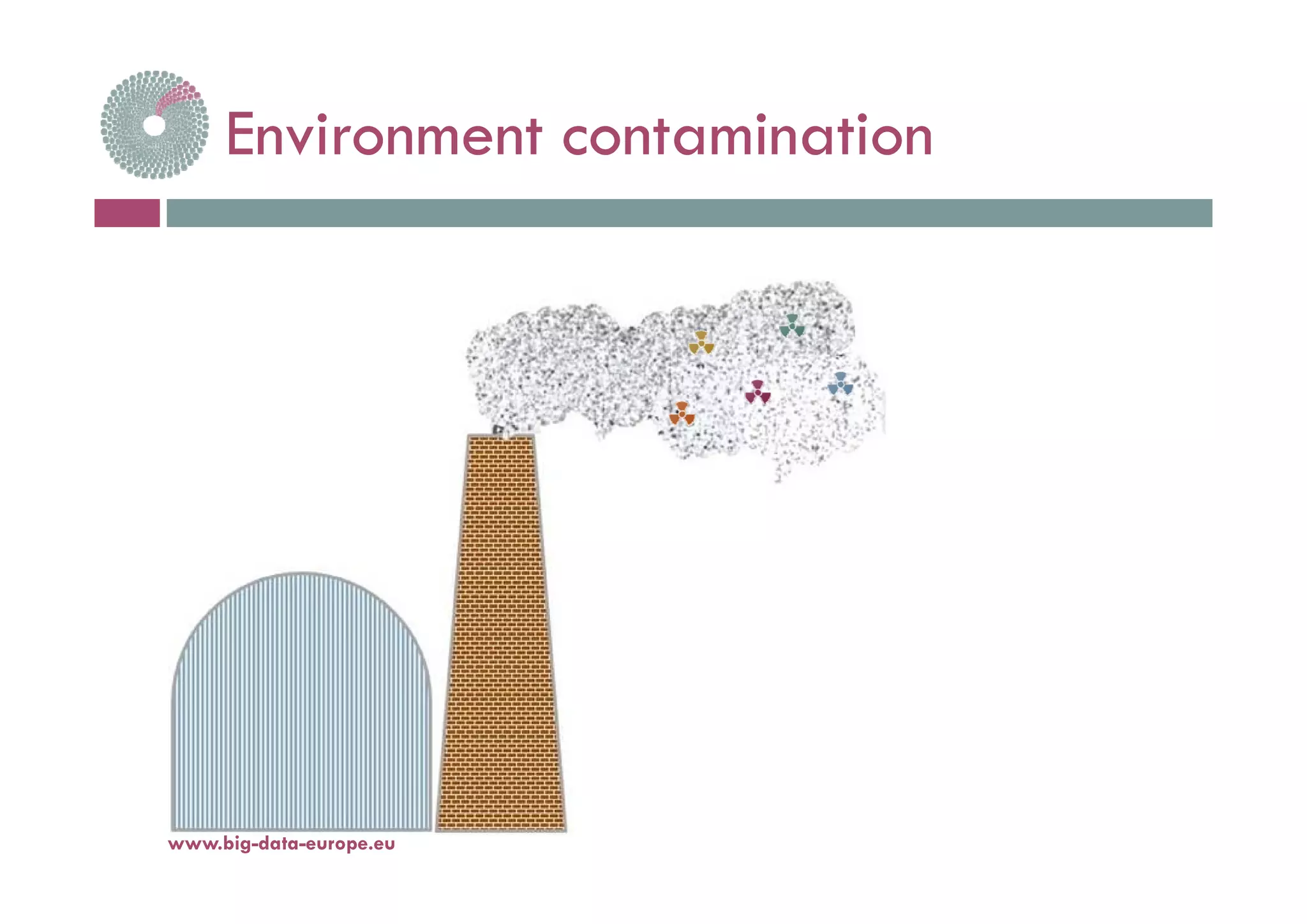 Environment contaminationEnvironment contamination
www.big-data-europe.eu
 