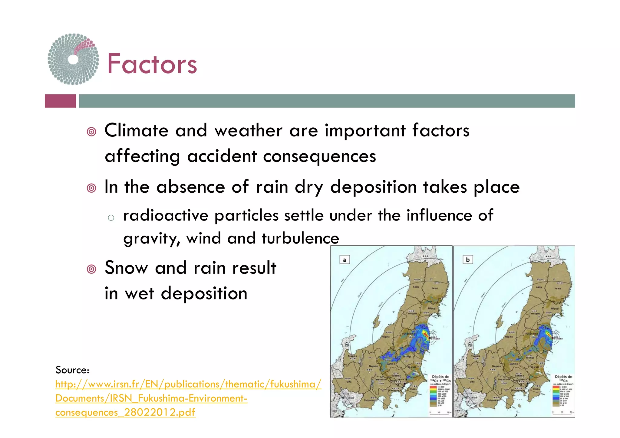 FactorsFactors
 Climate and weather are important factors
affecting accident consequences
 In the absence of rain dry deposition takes place
o radioactive particles settle under the influence ofo radioactive particles settle under the influence of
gravity, wind and turbulence
 Snow and rain result Snow and rain result
in wet deposition
SSource:
http://www.irsn.fr/EN/publications/thematic/fukushima/
Documents/IRSN_Fukushima-Environment-
consequences_28022012.pdf
 