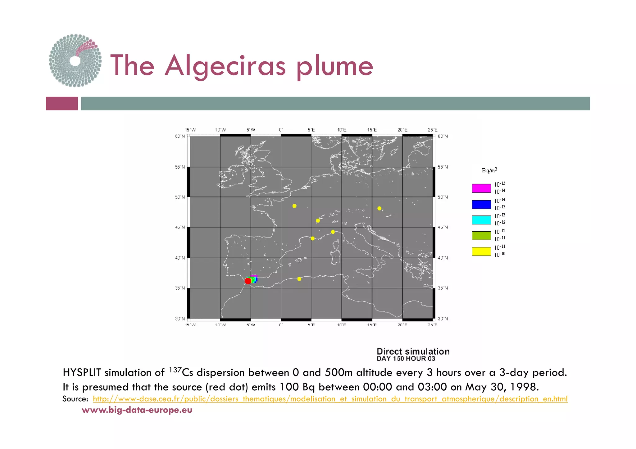 The Algeciras plumeThe Algeciras plume
HYSPLIT simulation of 137Cs dispersion between 0 and 500m altitude every 3 hours over a 3-day period.
Source: http://www-dase.cea.fr/public/dossiers_thematiques/modelisation_et_simulation_du_transport_atmospherique/description_en.html
p y y p
It is presumed that the source (red dot) emits 100 Bq between 00:00 and 03:00 on May 30, 1998.
www.big-data-europe.eu
 