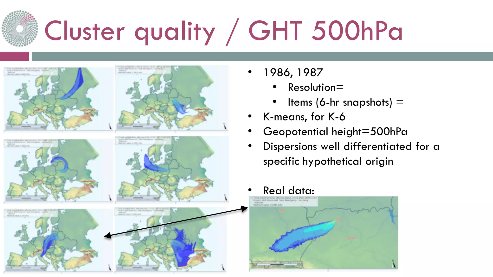 Cluster quality / GHT 500hPa
www.big-data-europe.eu
• 1986, 1987
• Resolution=
• Items (6-hr snapshots) =
• K-means, for K-6
• Geopotential height=500hPa
• Dispersions well differentiated for a
specific hypothetical origin
• Real data:
 