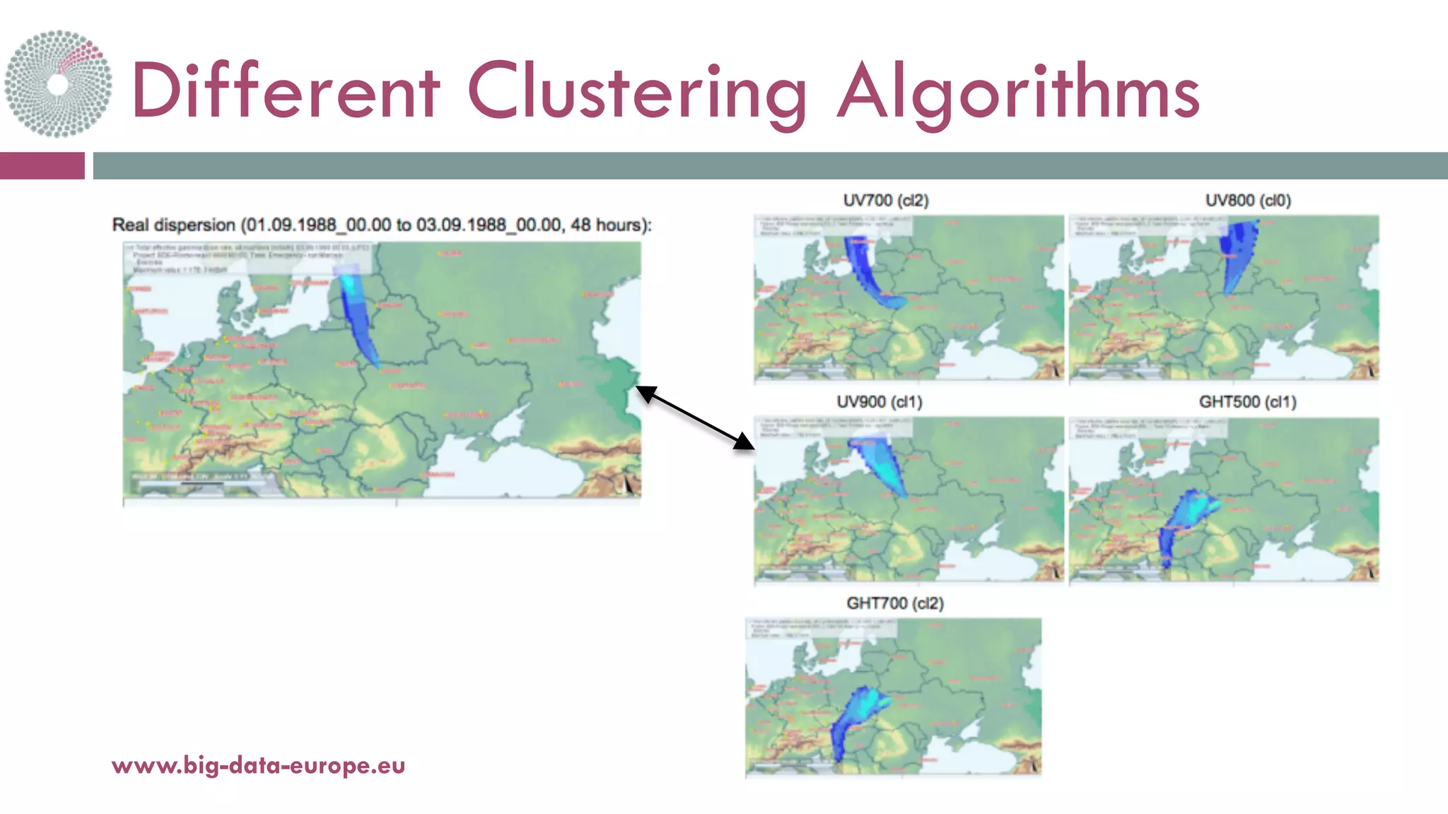 Different Clustering Algorithms
www.big-data-europe.eu
 