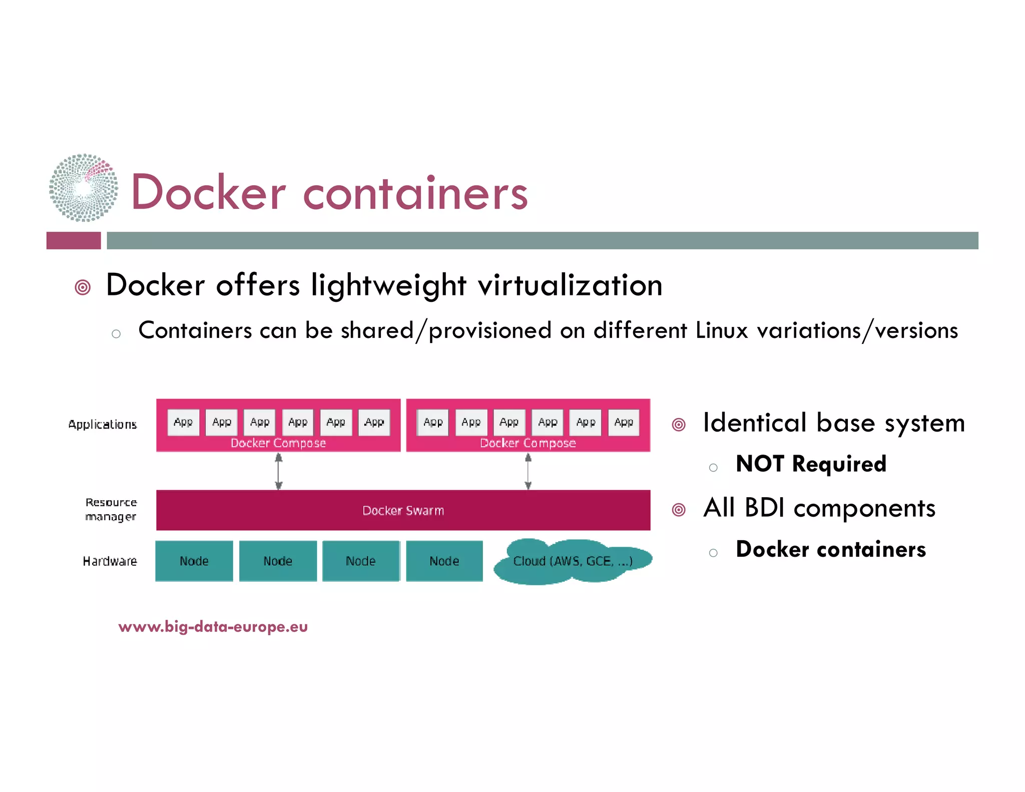 Docker containers
14-nov.-16www.big-data-europe.eu
Docker offers lightweight virtualization
o Containers can be shared/provisioned on different Linux variations/versions
Identical base system
o NOT Required
All BDI components
o Docker containers
 