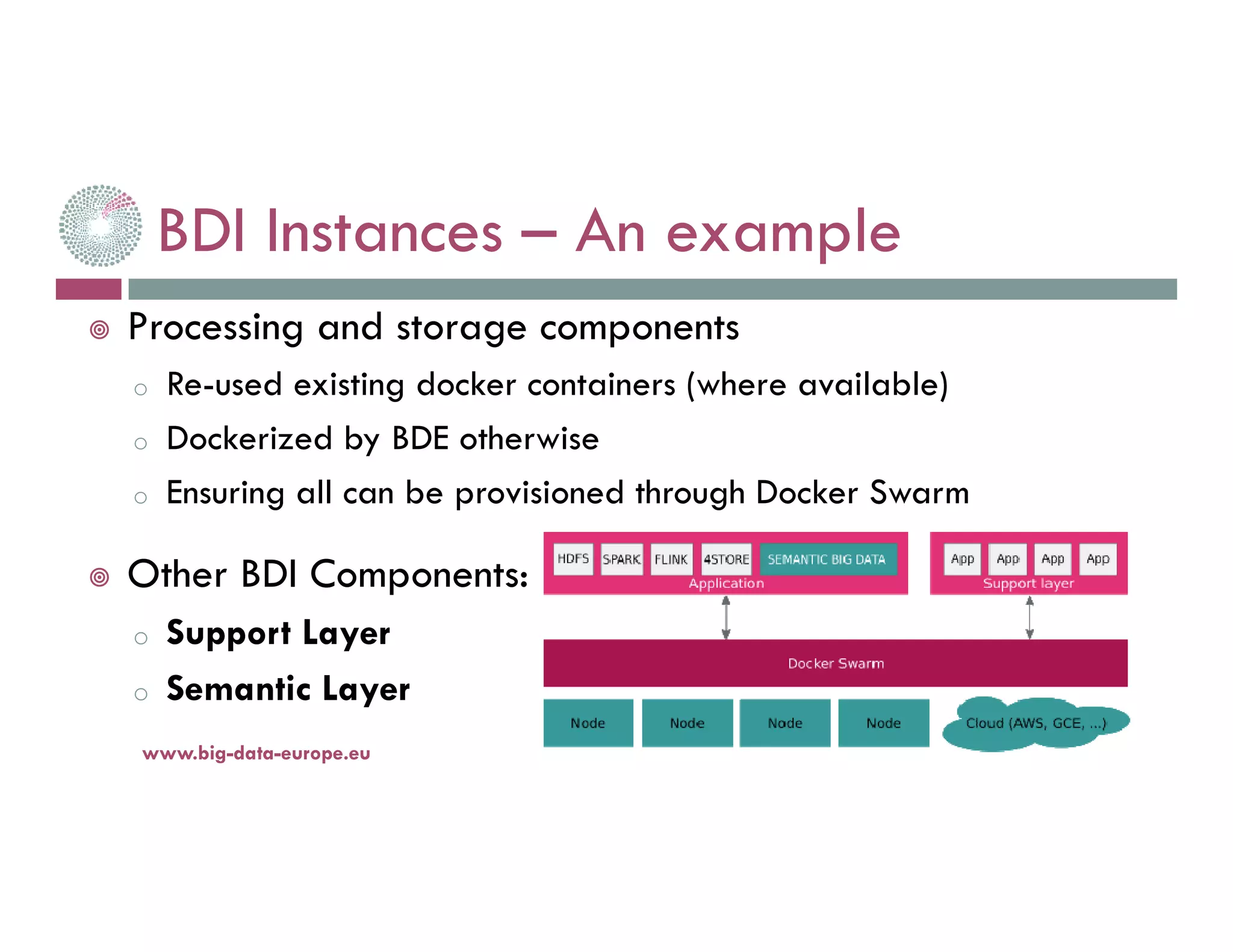 BDI Instances – An example
14-nov.-16www.big-data-europe.eu
Processing and storage components
o Re-used existing docker containers (where available)
o Dockerized by BDE otherwise
o Ensuring all can be provisioned through Docker Swarm
Other BDI Components:
o Support Layer
o Semantic Layer
 