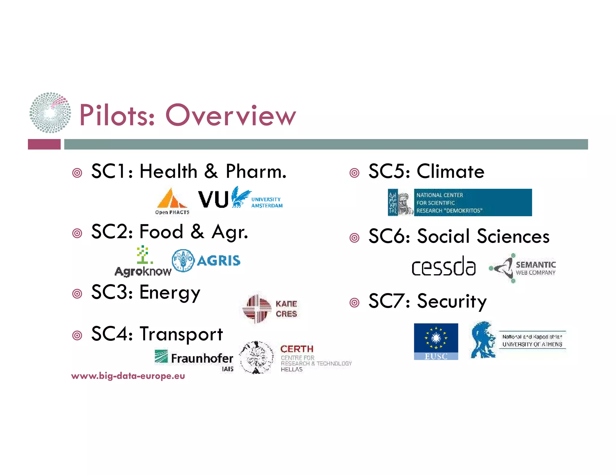 Pilots: Overview
SC1: Health & Pharm.
SC2: Food & Agr.
SC3: Energy
SC4: Transport
14-nov.-16www.big-data-europe.eu
SC5: Climate
SC6: Social Sciences
SC7: Security
 