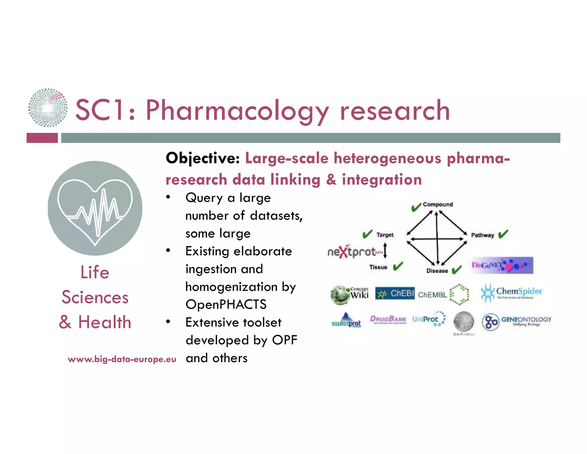 SC1: Pharmacology research
14-nov.-16
www.big-data-europe.eu
Life
Sciences
& Health
• Query a large
number of datasets,
some large
• Existing elaborate
ingestion and
homogenization by
OpenPHACTS
• Extensive toolset
developed by OPF
and others
Objective: Large-scale heterogeneous pharma-
research data linking & integration
 