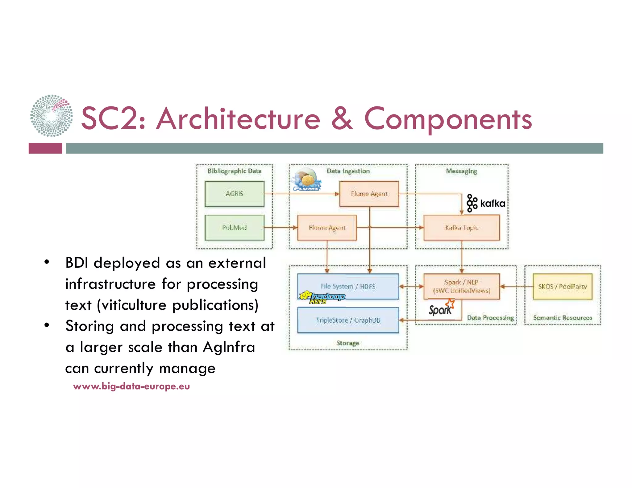 www.big-data-europe.eu
SC2: Architecture & Components
• BDI deployed as an external
infrastructure for processing
text (viticulture publications)
• Storing and processing text at
a larger scale than AgInfra
can currently manage
 