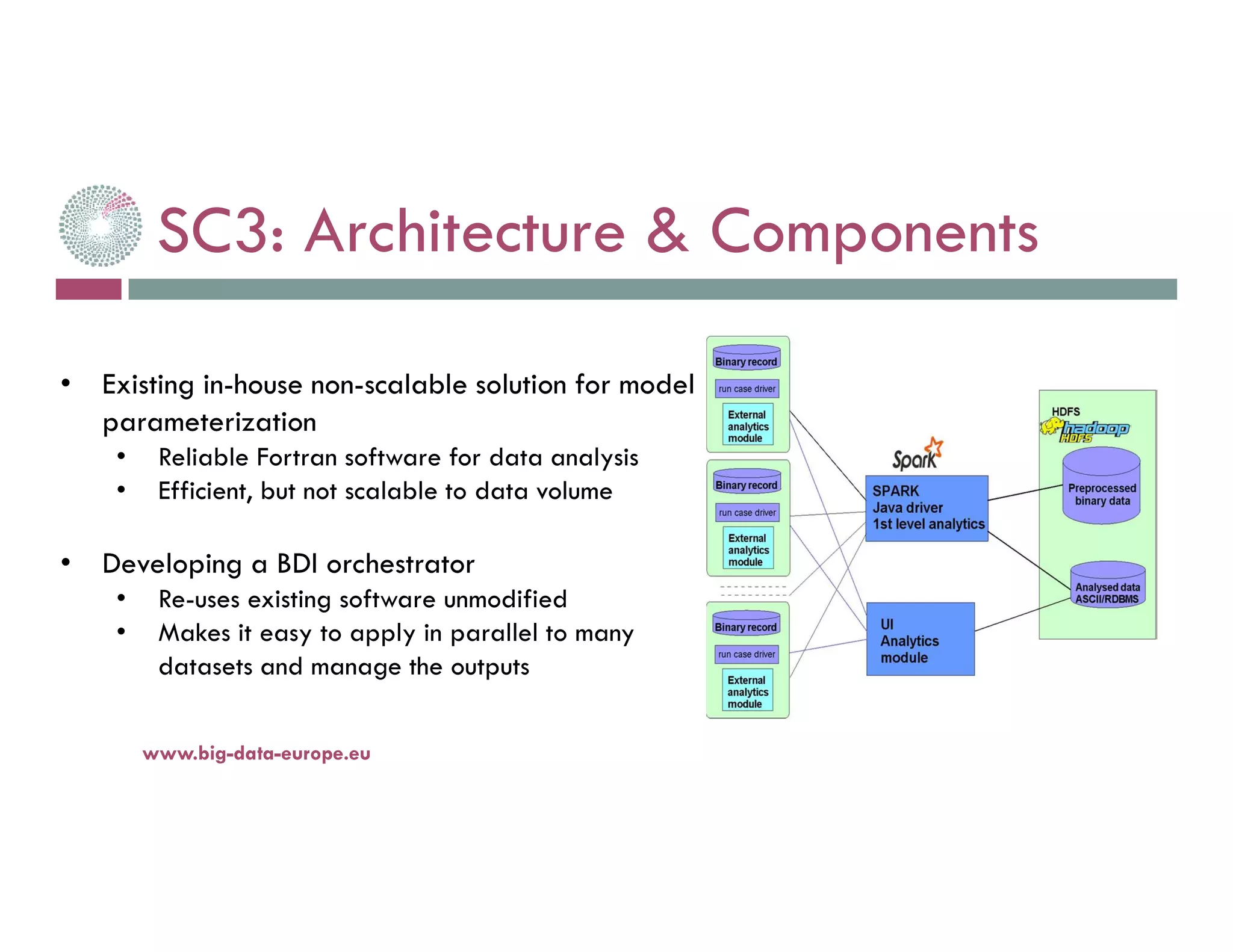 www.big-data-europe.eu
• Existing in-house non-scalable solution for model
parameterization
• Reliable Fortran software for data analysis
• Efficient, but not scalable to data volume
• Developing a BDI orchestrator
• Re-uses existing software unmodified
• Makes it easy to apply in parallel to many
datasets and manage the outputs
SC3: Architecture & Components
 