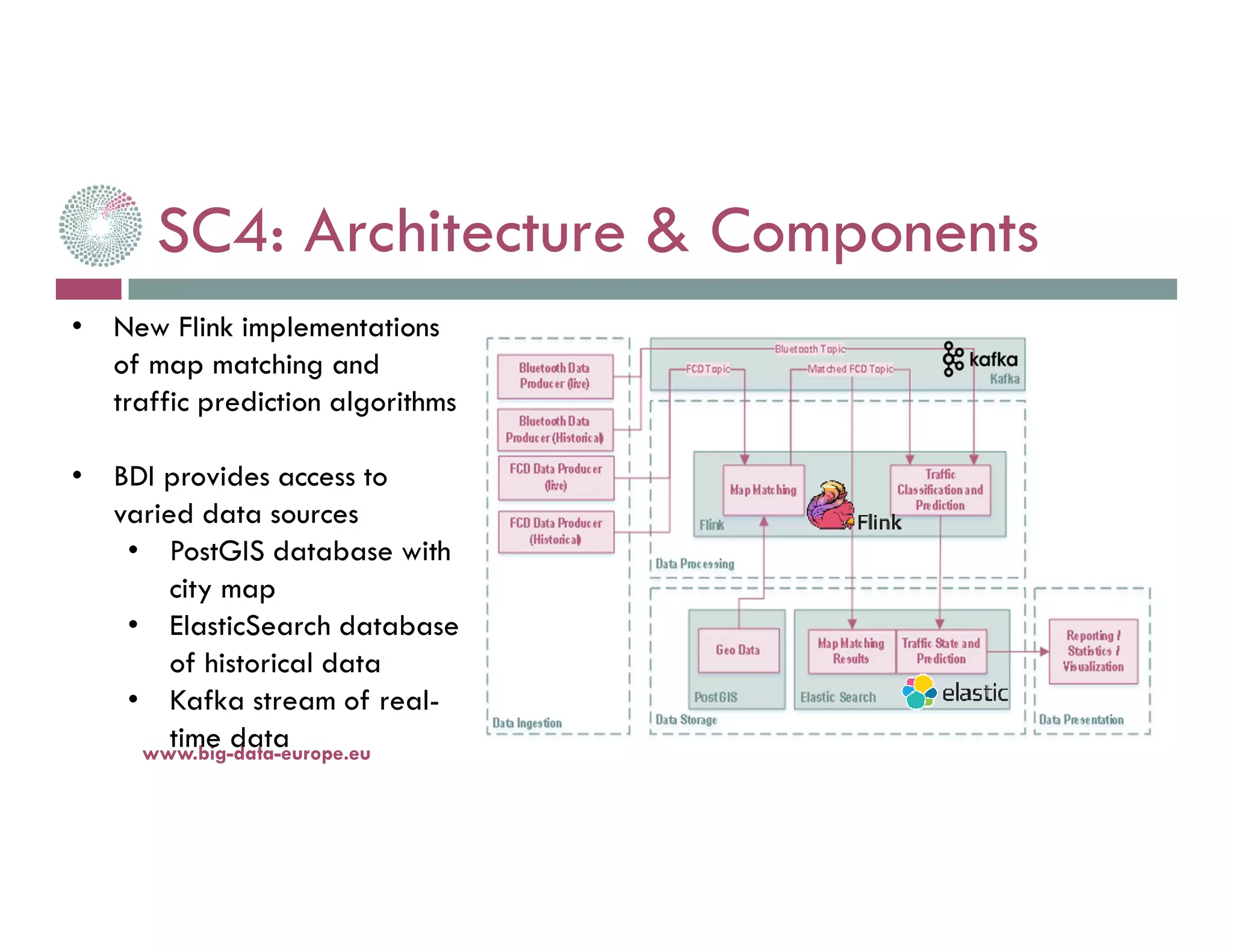 14-nov.-16www.big-data-europe.eu
• New Flink implementations
of map matching and
traffic prediction algorithms
• BDI provides access to
varied data sources
• PostGIS database with
city map
• ElasticSearch database
of historical data
• Kafka stream of real-
time data
SC4: Architecture & Components
 