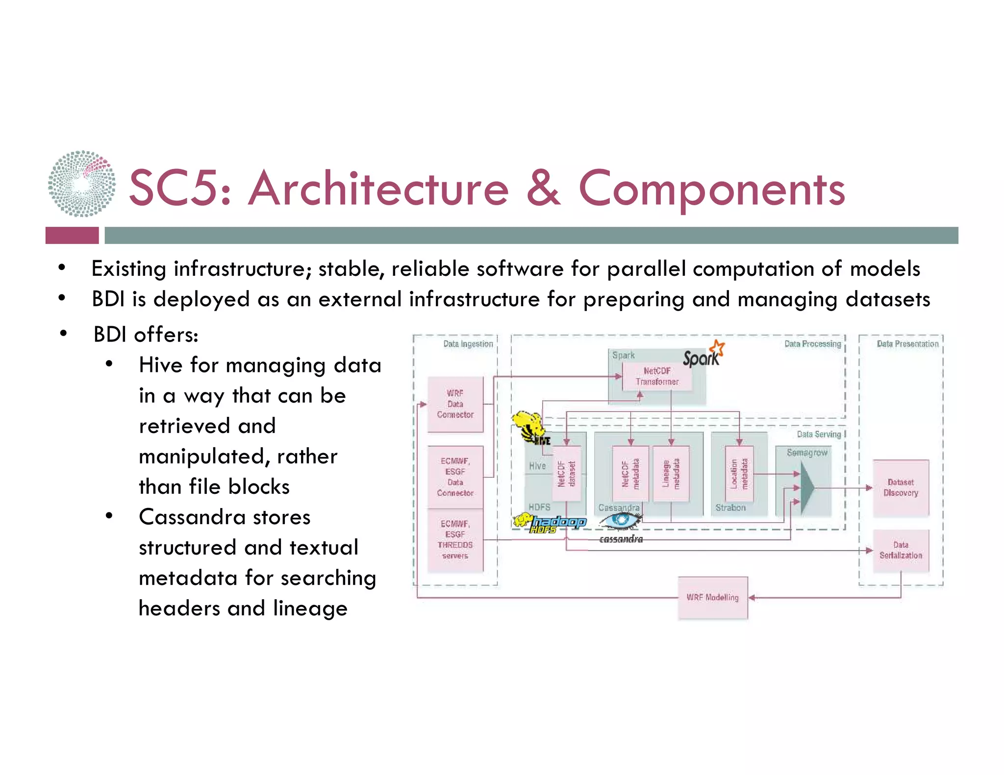 • BDI offers:
• Hive for managing data
in a way that can be
retrieved and
manipulated, rather
than file blocks
• Cassandra stores
structured and textual
metadata for searching
headers and lineage
• Existing infrastructure; stable, reliable software for parallel computation of models
• BDI is deployed as an external infrastructure for preparing and managing datasets
SC5: Architecture & Components
 