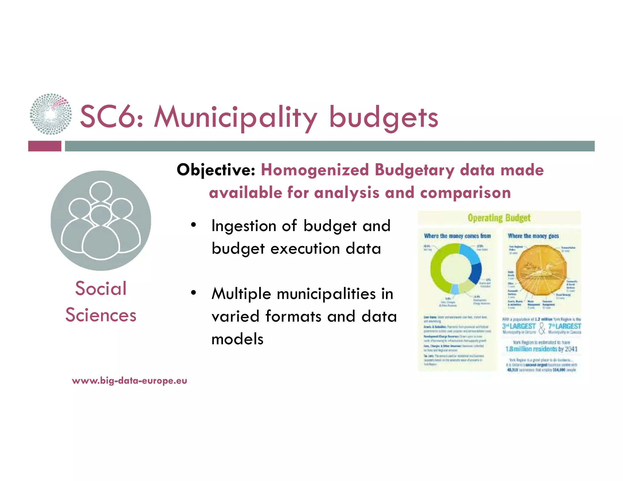 SC6: Municipality budgets
14-nov.-16www.big-data-europe.eu
Social
Sciences
• Ingestion of budget and
budget execution data
• Multiple municipalities in
varied formats and data
models
Objective: Homogenized Budgetary data made
available for analysis and comparison
 