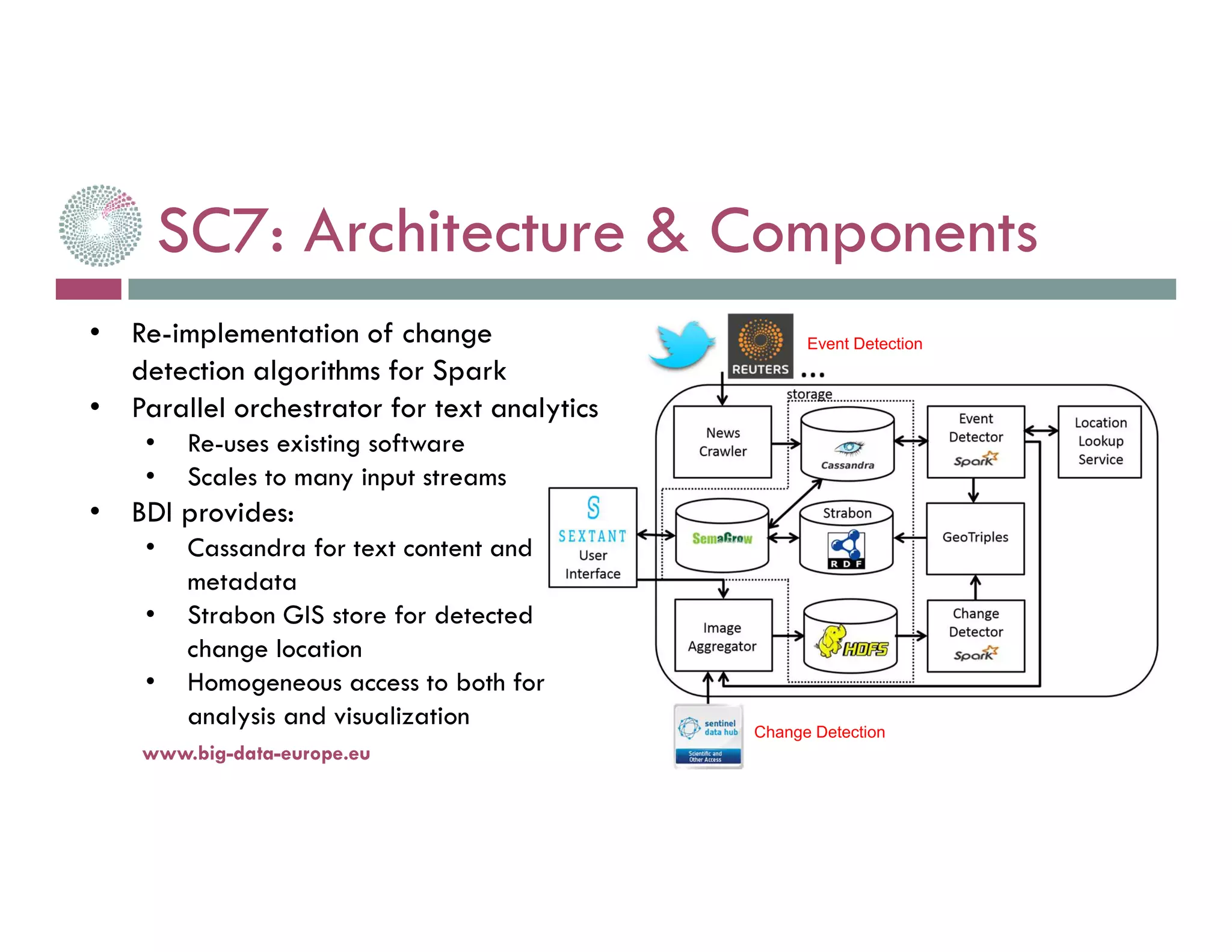 BigDataEurope Action
EC Horizon 2020 Coordination & Support Action
o ~5mio €, 2015-2017
Show societal value of Big Data
o Across all societal challenges addressed by H2020
Lower barrier for using big data technologies
o Effort and resources to convert tools and workflows
o Skills and expertise
Help establish data value chains across domains & orgs.
14-nov.-16www.big-data-europe.eu
 