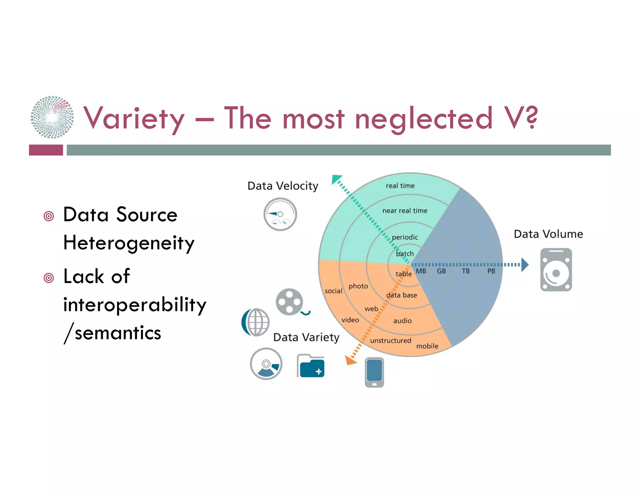 Quelle: Gesellschaft für Informatik
Variety – The most neglected V?
Data Source
Heterogeneity
Lack of
interoperability
/semantics
 
