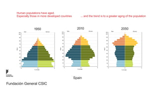 Human populations have aged.
               Especially those in more developed countries                                   ... and the trend is to a greater aging of the population



                                      1950                                              2010                                             2050
                                                                                Men                  Women                         Men                Women
                                Men                Women              105                                                105
                      105
                      100                                             100                                                100


                      90                                              90                                                 90


                      80                                              80                                                 80


                      70                                              70                                                 70


                      60                                              60                                                 60




                                                               Años
               Años




                                                                                                                  Años
                      50                                              50                                                 50


                      40                                              40                                                 40


                      30                                              30                                                 30


                      20                                              20                                                 20

                       10                                              10                                                 10


                       0                                               0                                                  0
                            5               0              5                5                 0              5                 5               0              5
                                      % of total                                        % of total
                                                                                                                                         % of total



Fundación
General CSIC
                                                                                      Spain
Fundación General CSIC
 