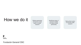 How we do it           Raising awareness
                         among the private
                                             Identifying areas of
                                              research suitable
                                                                    Taking direct action
                                                                     to promote public
                          sector to public    for public-private
                                                                          research
                              research           partnership




Fundación
General CSIC




Fundación General CSIC
 
