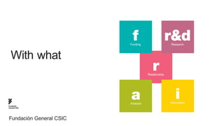 f
                         Funding
                                                   r&d
                                                   Research



  With what
                                       r
                                    Relationship




                         a
                         Analysis
                                                      i
                                                   Information
Fundación
General CSIC




Fundación General CSIC
 