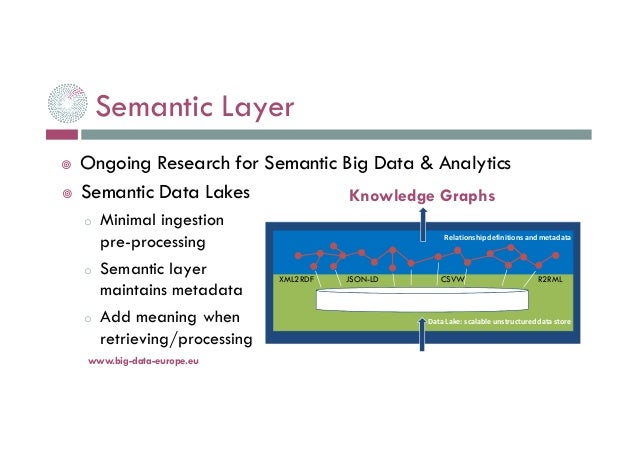 semantic layer lake data The Summit2016 @BDVA BigDataEurope BDE 1: Platform semantic layer lake data The Summit2016 @BDVA BigDataEurope BDE 1: Platform