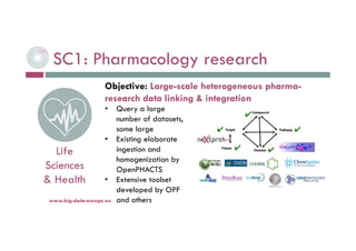 SC1: Pharmacology research
6-déc.-16
www.big-data-europe.eu
Life
Sciences
& Health
• Query a large
number of datasets,
some large
• Existing elaborate
ingestion and
homogenization by
OpenPHACTS
• Extensive toolset
developed by OPF
and others
Objective: Large-scale heterogeneous pharma-
research data linking & integration
 