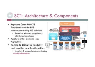 SC1: Architecture & Components
6-déc.-16www.big-data-europe.eu
• Replicate Open PHACTS
functionality on the BDE
infrastructure using OS solutions
• Based on Virtuoso, proprietary
distributed database
• Apply to other domains (e.g.
Agriculture)
• Porting to BDI gives flexibility
and enables new functionalities
• Logging & system health monitoring
 