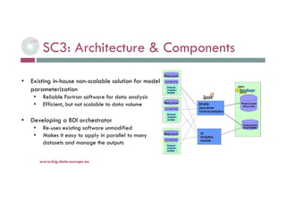 www.big-data-europe.eu
• Existing in-house non-scalable solution for model
parameterization
• Reliable Fortran software for data analysis
• Efficient, but not scalable to data volume
• Developing a BDI orchestrator
• Re-uses existing software unmodified
• Makes it easy to apply in parallel to many
datasets and manage the outputs
SC3: Architecture & Components
 