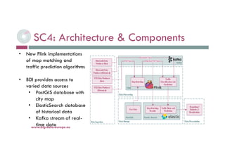 6-déc.-16www.big-data-europe.eu
• New Flink implementations
of map matching and
traffic prediction algorithms
• BDI provides access to
varied data sources
• PostGIS database with
city map
• ElasticSearch database
of historical data
• Kafka stream of real-
time data
SC4: Architecture & Components
 
