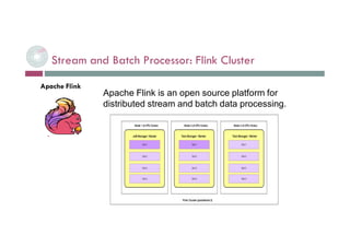 Stream and Batch Processor: Flink Cluster
 L. Selmi - BDE - Tech. Workshop
Apache Flink is an open source platform for
distributed stream and batch data processing.
Apache Flink
 