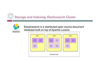 Storage and Indexing: Elasticsearch Cluster
 L. Selmi - BDE - Tech. Workshop
Elasticsearch is a distributed open source document
database built on top of Apache Lucene
 