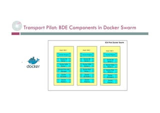 Transport Pilot: BDE Components in Docker Swarm
 L. Selmi - BDE - Tech. Workshop
 