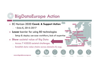 BigDataEurope Action
 EC Horizon 2020 Coord. & Support Action
o ~5mio €, 2015-2017
 Lower barrier for using BD technologies
o Setup & deploy use-case workflows, lack of expertise
 Show societal value of Big Data
o Across 7 H2020 societal challenges
o Establish data value chains across domains & orgs.
6-déc.-16www.big-data-europe.eu
 