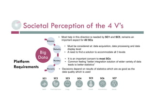 • Must be considered at: data acquisition, data processing and data
display level
• A need to find a solution to accommodate all 3 levels
• It is an important concern to most SCs
• Common feeling “better integration solution of wider variety of data
leads to better statistics”
• Most help in this direction is needed by SC1 and SC5, remains an
important aspect for All SCs
• Decisions depend on results of statistics which are as good as the
data quality which is used
SC1 SC2 SC3 SC4 SC5 SC6 SC7
Societal Perception of the 4 V’s
Platform
Requirements
 