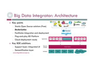 Big Data Integrator: Architecture
 Key points
o Stacks Open Source solutions (Free)
o Dockerization
o Facilitates integration and deployment
o Plug-and-play BD Platform
o Cloud-deployment ready
 Key BDE additions
o Support layer: integrated UI
o Semantification layer
6-déc.-16www.big-data-europe.eu
 
