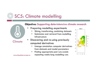 SC5: Climate modelling
6-déc.-16www.big-data-europe.eu
Climate
• Preparing modelling experiments
• Slicing, transforming, ...