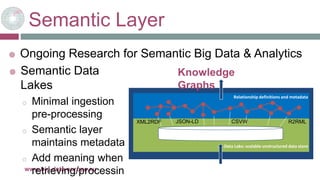 Semantic Layer
www.big-data-europe.eu
 Semantic Data
Lakes
o Minimal ingestion
pre-processing
o Semantic layer
maintains metadata
o Add meaning when
retrieving/processin
Data Lake: scalable unstructured data store
Relationship definitions and metadata
JSON-LD CSVW R2RMLXML2RDF
 Ongoing Research for Semantic Big Data & Analytics
Knowledge
Graphs
 