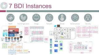 7 BDI Instances
22-mars-17www.big-data-europe.eu
 