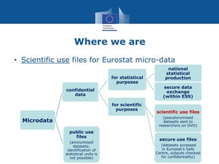 Where we are
• Scientific use files for Eurostat micro-data
Microdata
confidential
data
for statistical
purposes
national
...