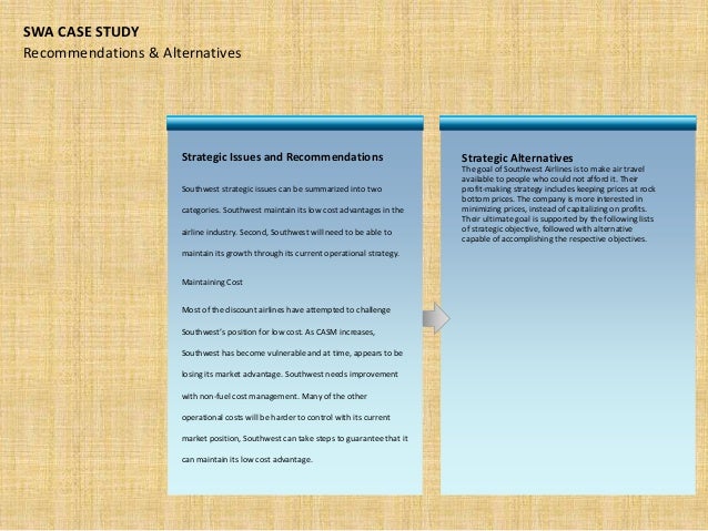 Southwest airlines case study solution ppt picture