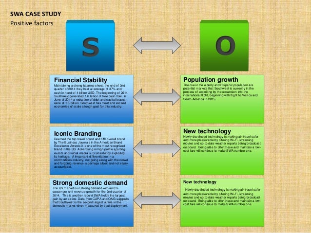 Southwest airlines case study marketing image
